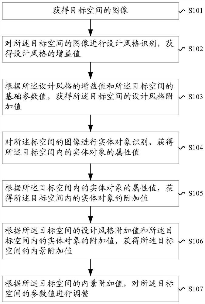 Image processing method and device, storage medium and equipment