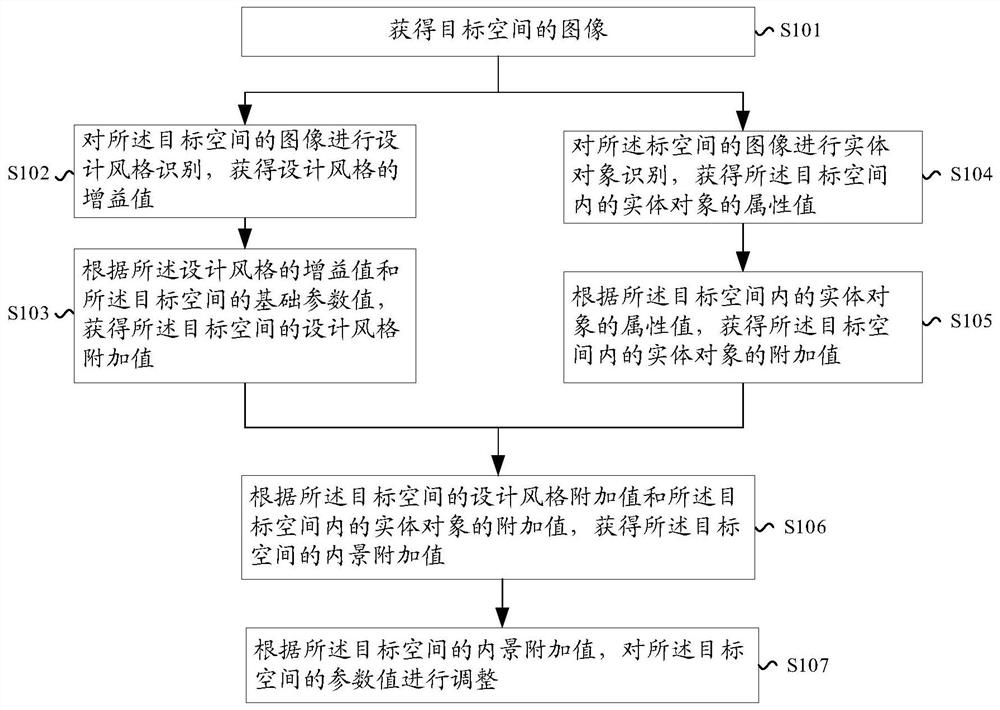 Image processing method and device, storage medium and equipment