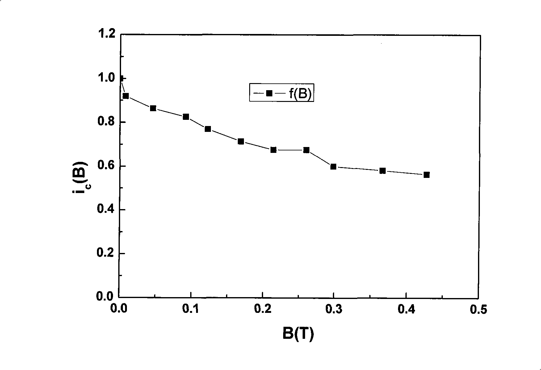 Design method for coaxial bidirectional transmission direct-current high-temperature superconducting cable body