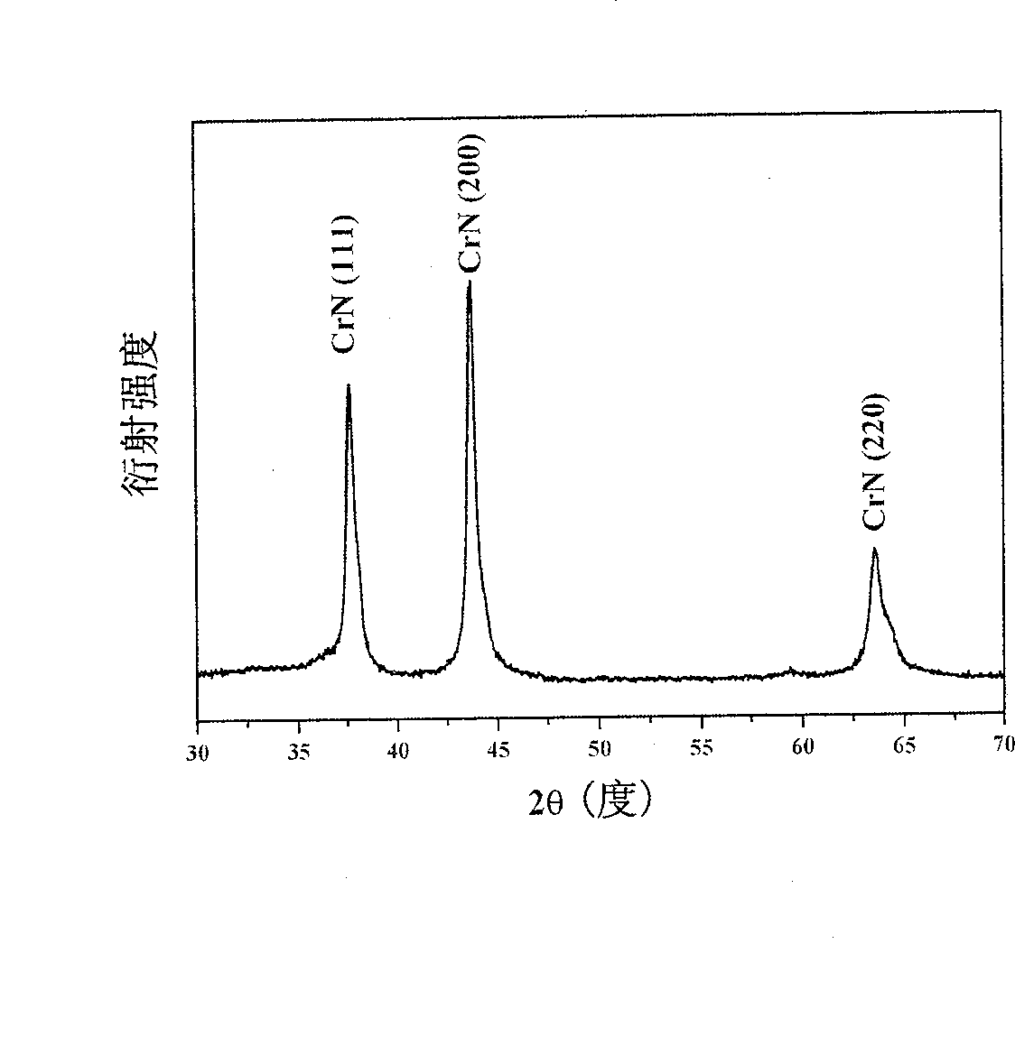 CrN/CrAlN protective coating capable of resisting high temperature corrosion in wide temperature range and preparing method