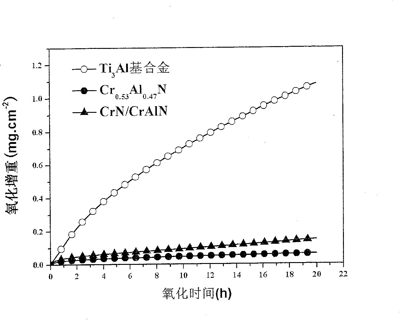 CrN/CrAlN protective coating capable of resisting high temperature corrosion in wide temperature range and preparing method