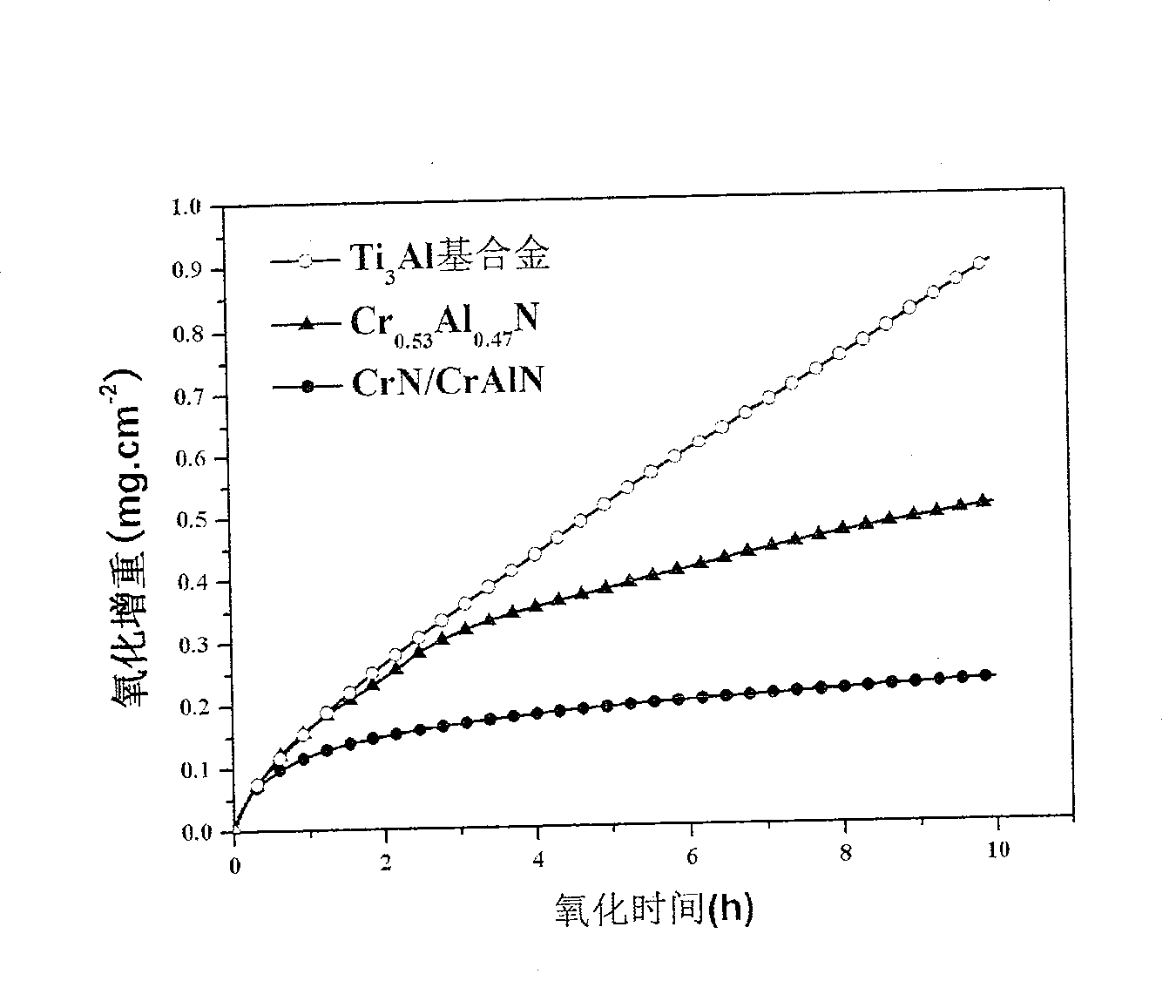 CrN/CrAlN protective coating capable of resisting high temperature corrosion in wide temperature range and preparing method