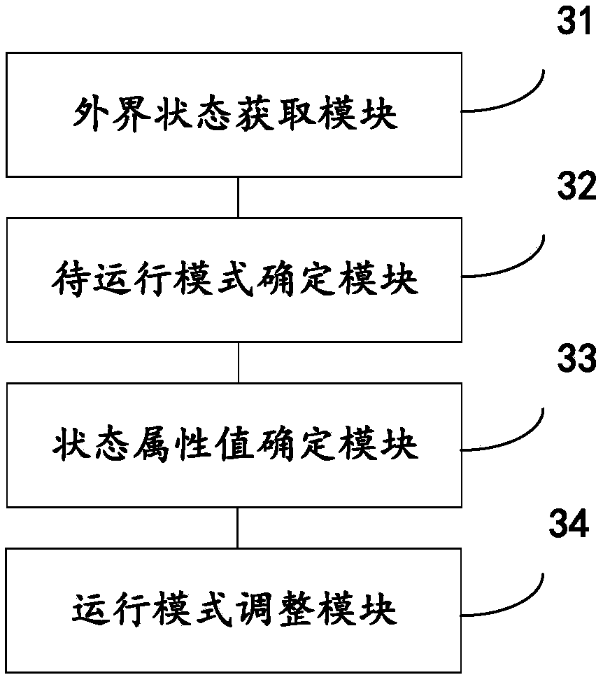 Intelligent lifting table adjusting method, device, storage medium and intelligent lifting table