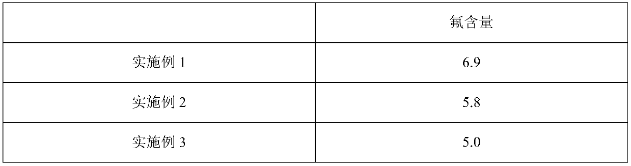 Lithium ion battery electrolytic solution treatment method