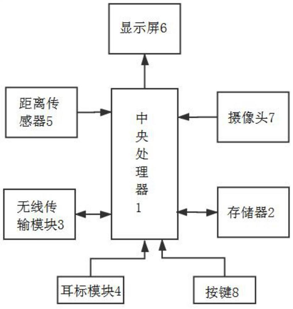 Weight evaluation system based on computer vision technology and implementation method