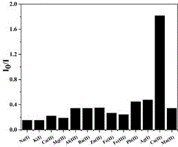 Method for preparing magnetic fluorescent graphene composite nano ion probes