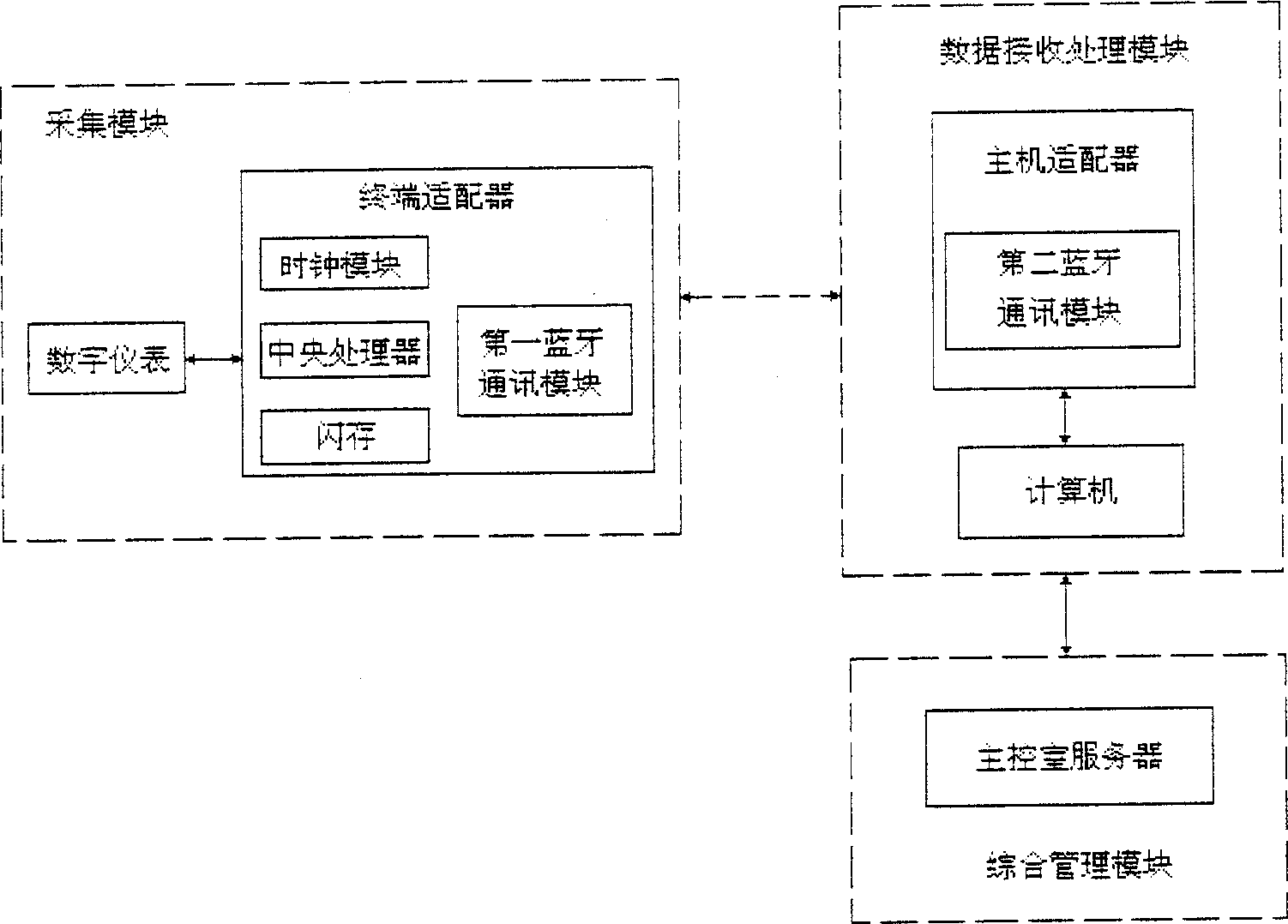 Integrated management system for wireless data acquisition