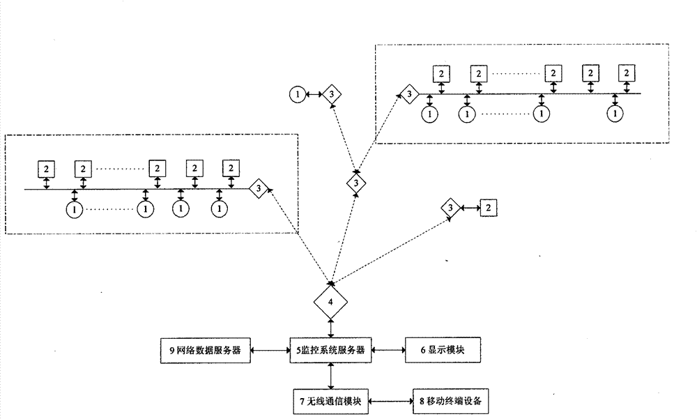 Agriculture environment monitoring control system