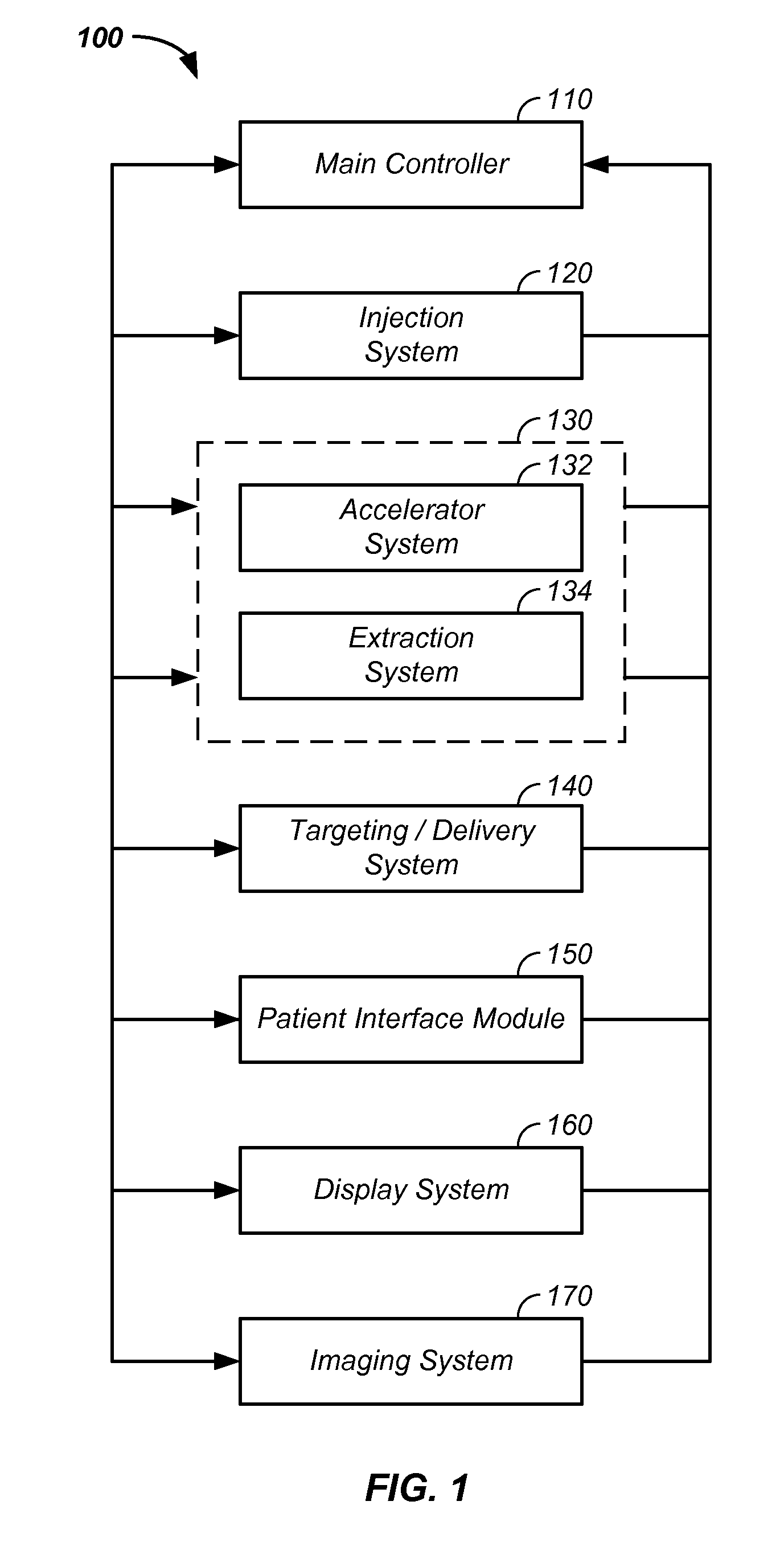 Charged particle beam acceleration and extraction method and apparatus used in conjunction with a charged particle cancer therapy system