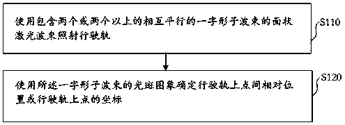 Orbital photography measurement method and device