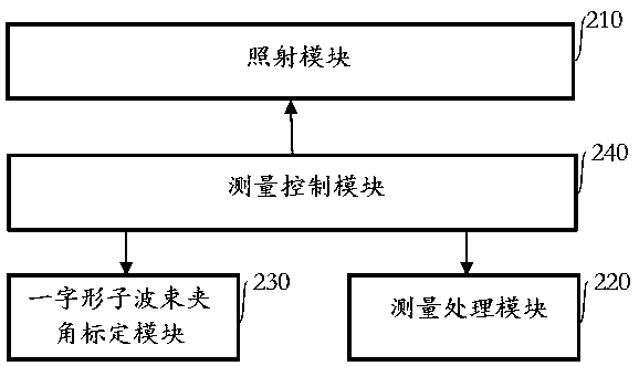 Orbital photography measurement method and device