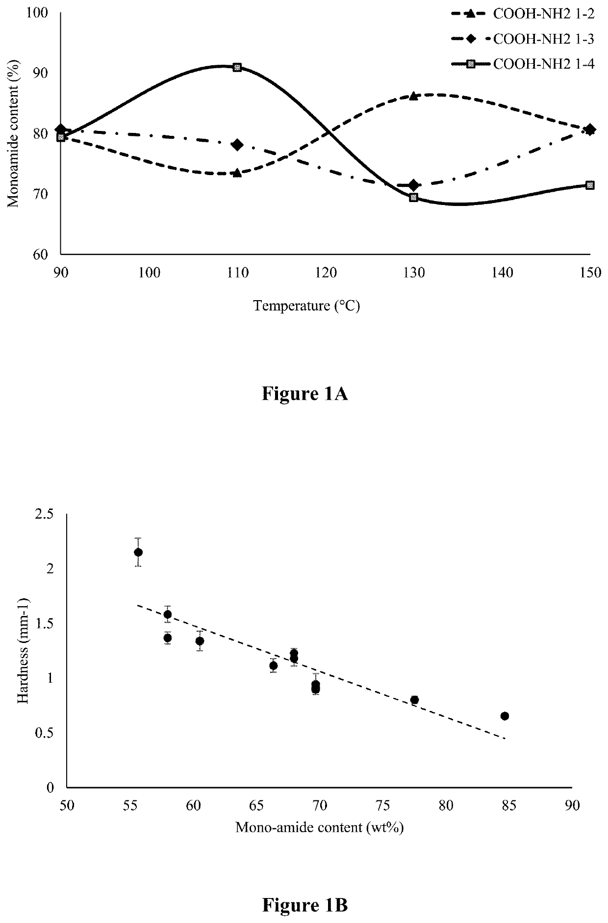 Vegetable oil-based material as a substitute for carnauba wax