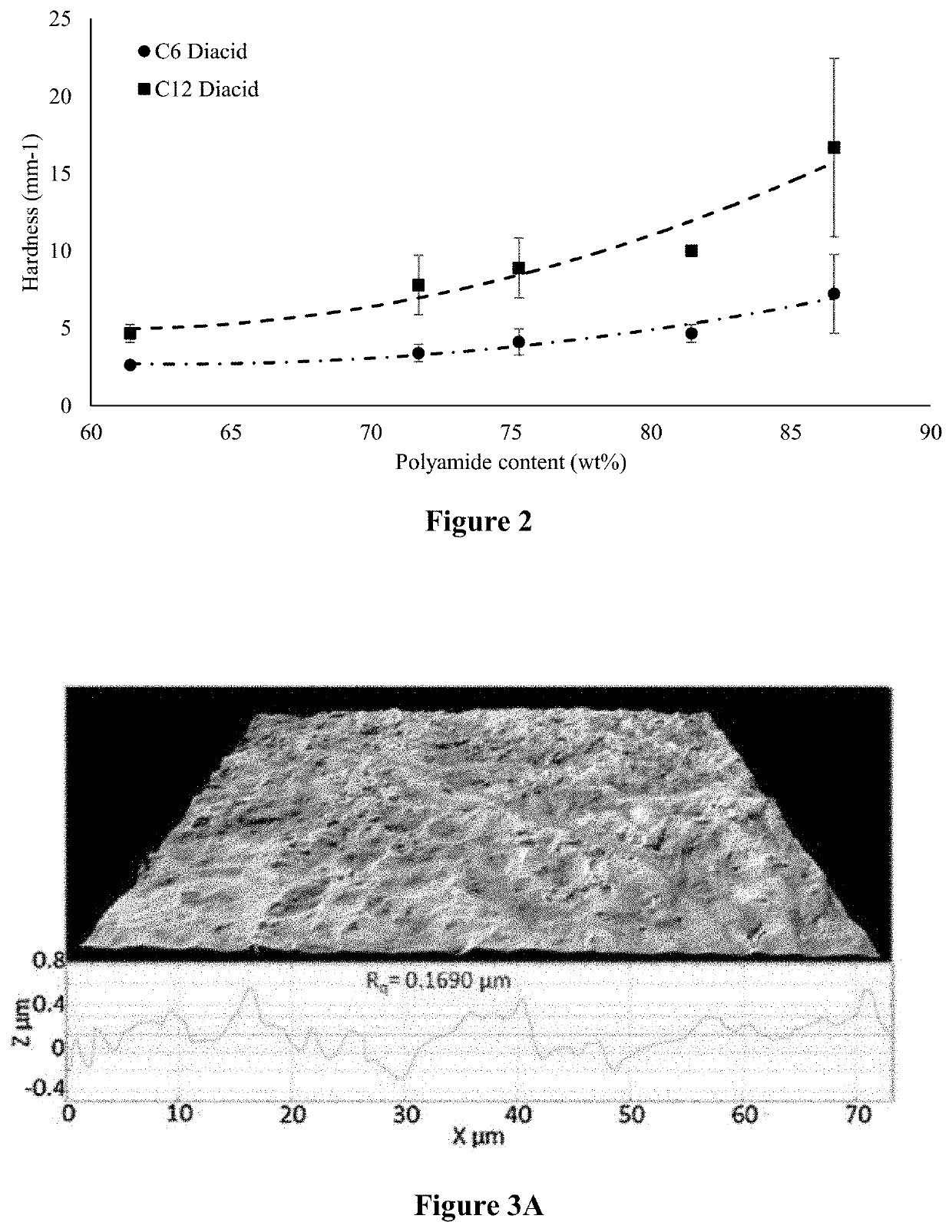 Vegetable oil-based material as a substitute for carnauba wax