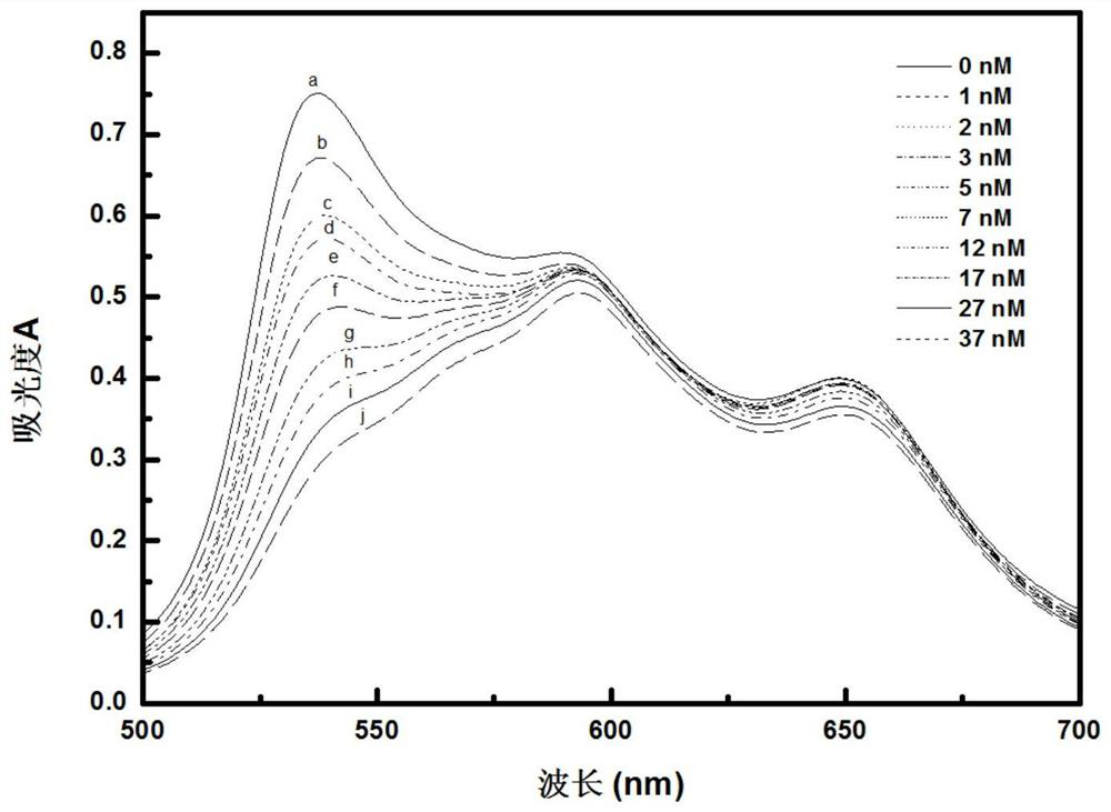 A kind of thrombin detection method and kit thereof