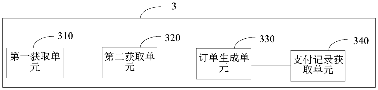 A repayment method and a repayment management device