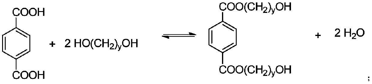 Polyesteramide as well as preparation method and application thereof