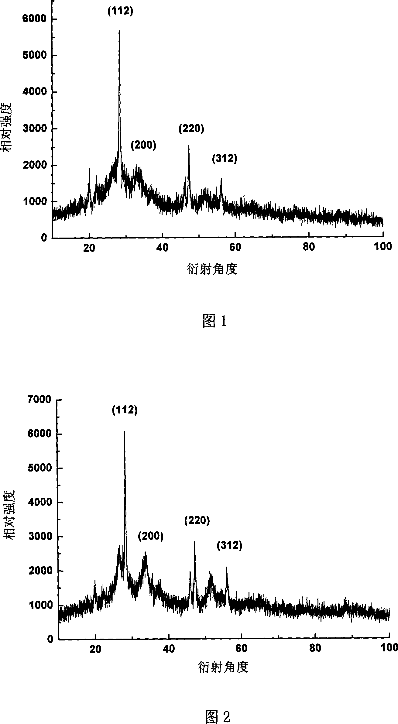 Process for preparing Cu2ZnSnS4 semiconductor thin film solar cell