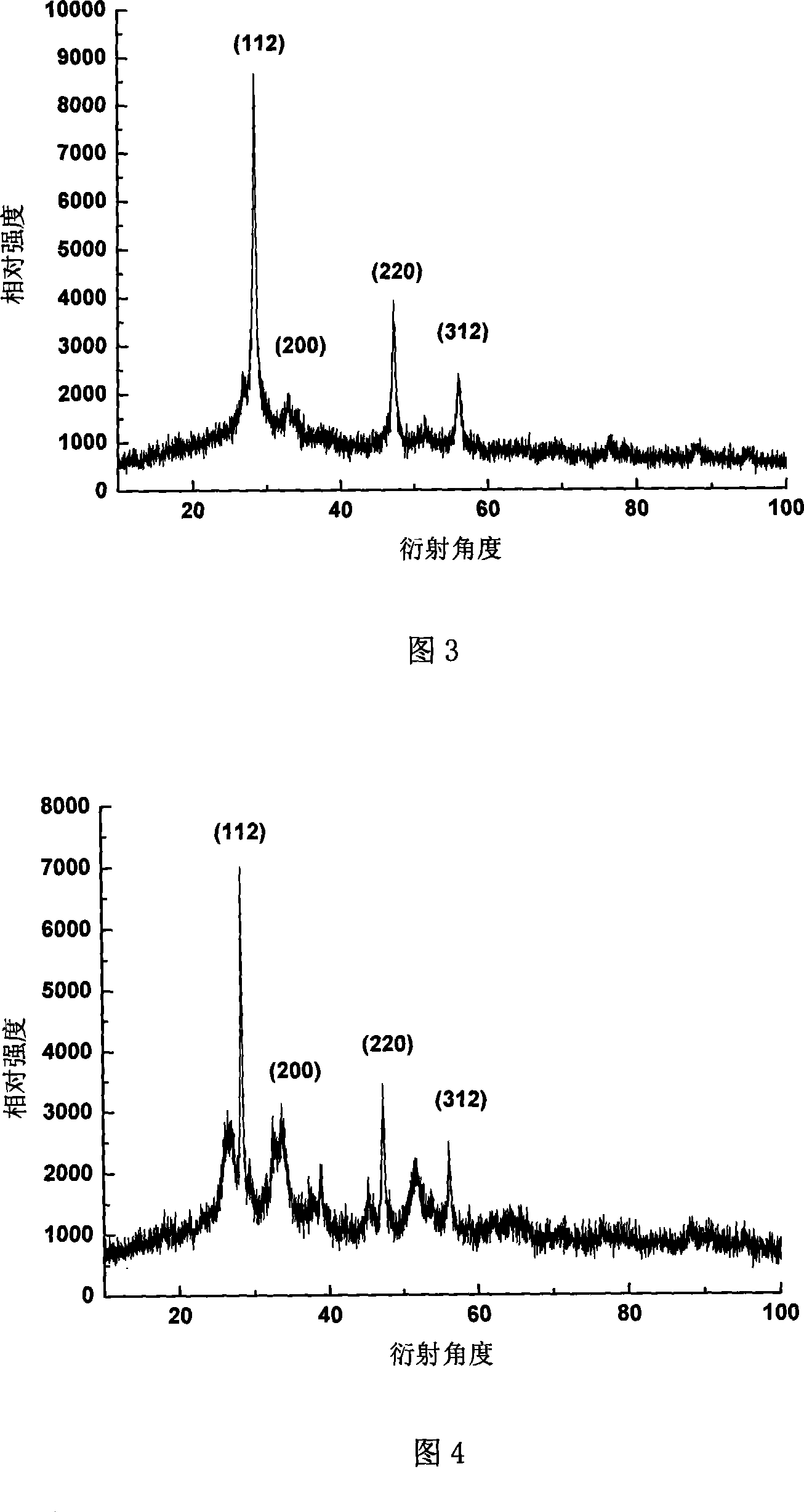 Process for preparing Cu2ZnSnS4 semiconductor thin film solar cell