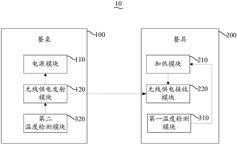 Steam table device