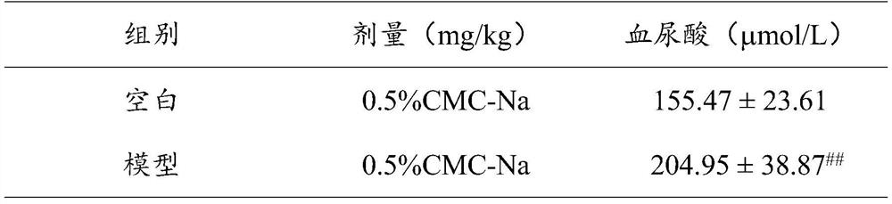 Application of baishouwu benzophenone in preparation of uric acid reducing medicine