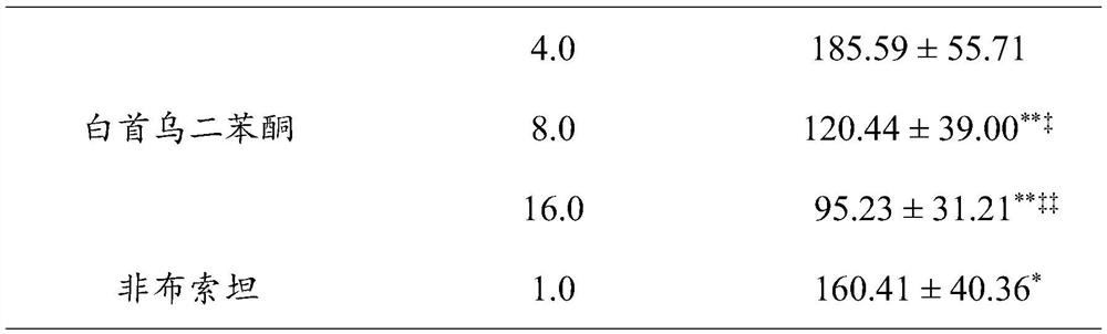 Application of baishouwu benzophenone in preparation of uric acid reducing medicine