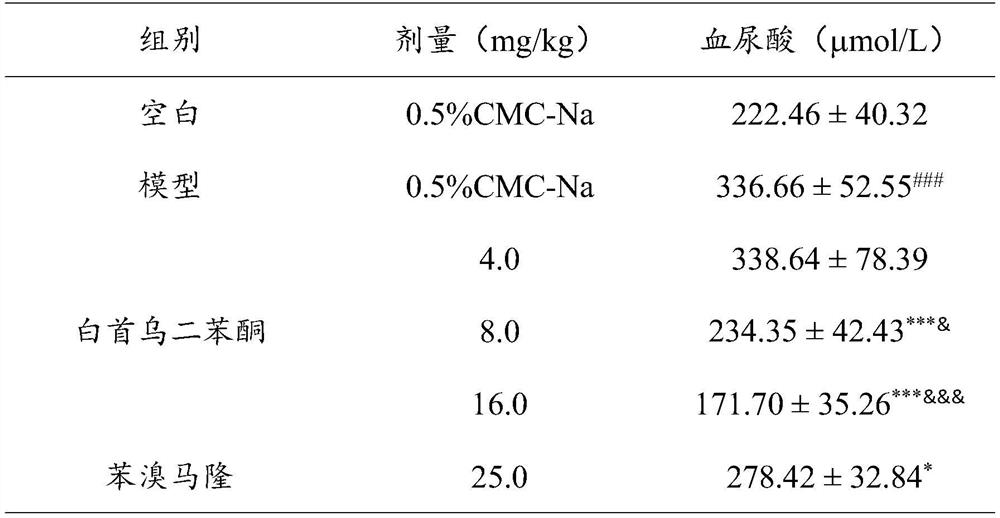 Application of baishouwu benzophenone in preparation of uric acid reducing medicine