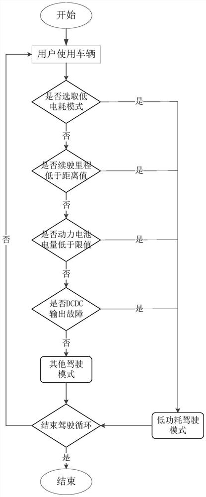 Vehicle control method, device, device and storage medium