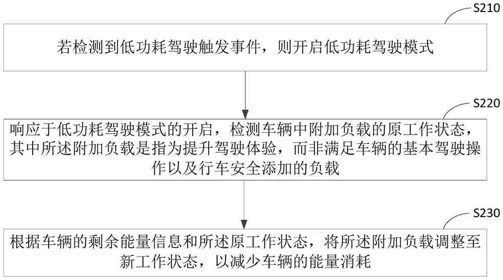 Vehicle control method, device, device and storage medium