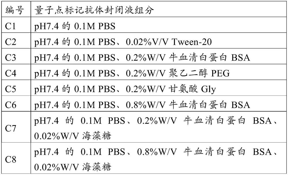 Method for preparing quantum dot labeled anti-canine virus antibody immunochromatographic test strip, prepared test strip and application