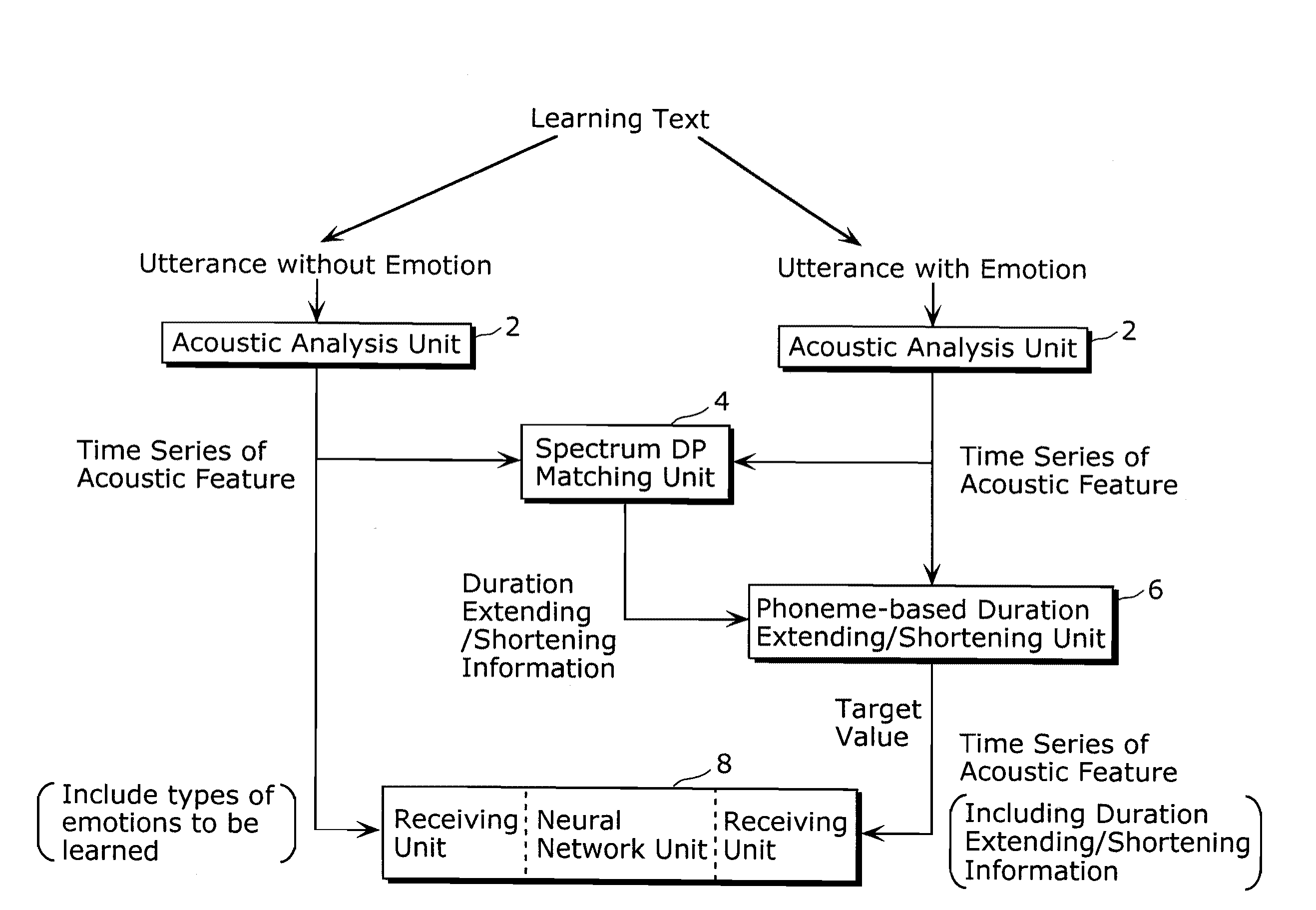 Voice quality conversion device and voice quality conversion method