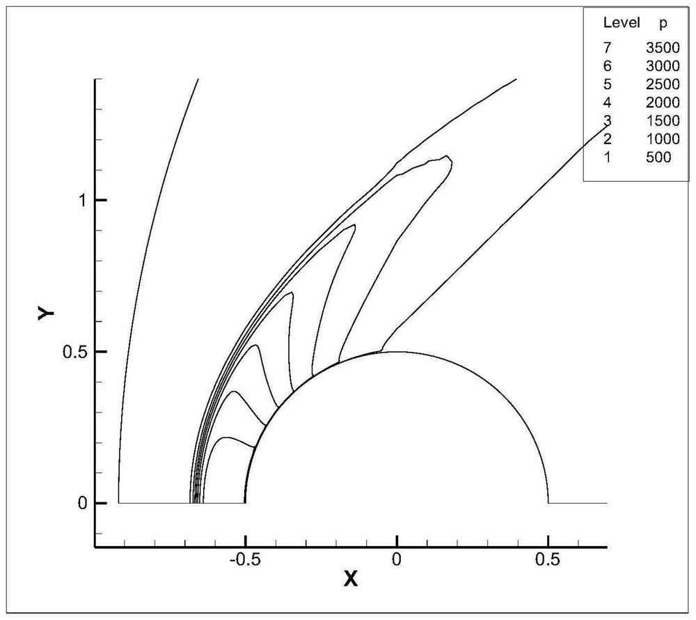 Cross-basin aerodynamic parameter simulation method based on convolutional neural network