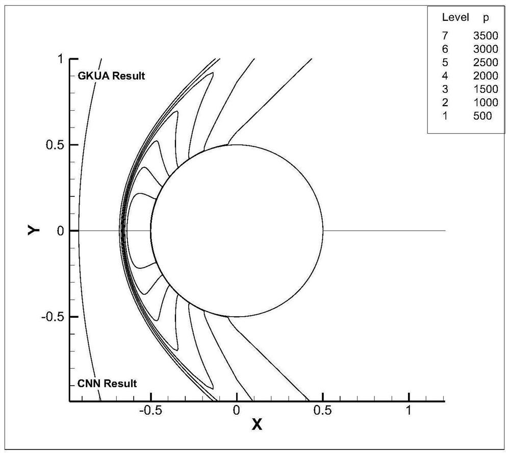 Cross-basin aerodynamic parameter simulation method based on convolutional neural network