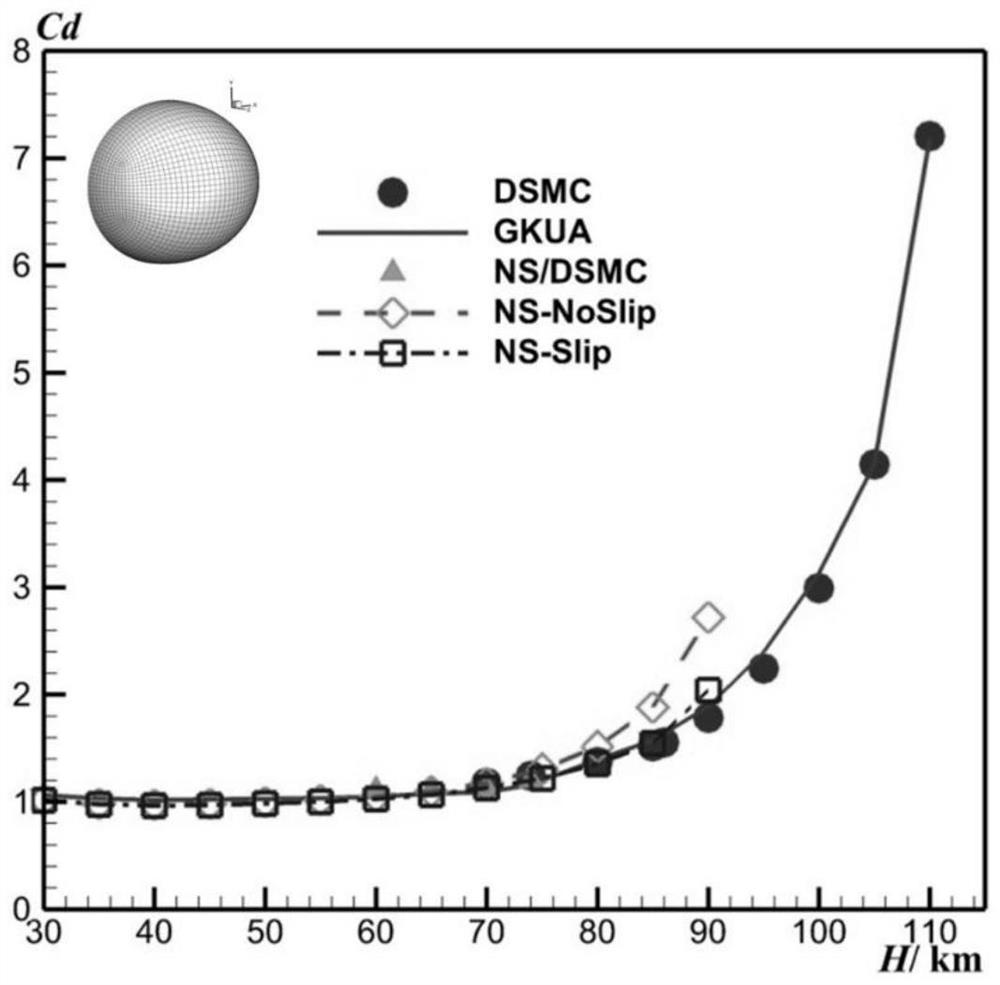 Cross-basin aerodynamic parameter simulation method based on convolutional neural network