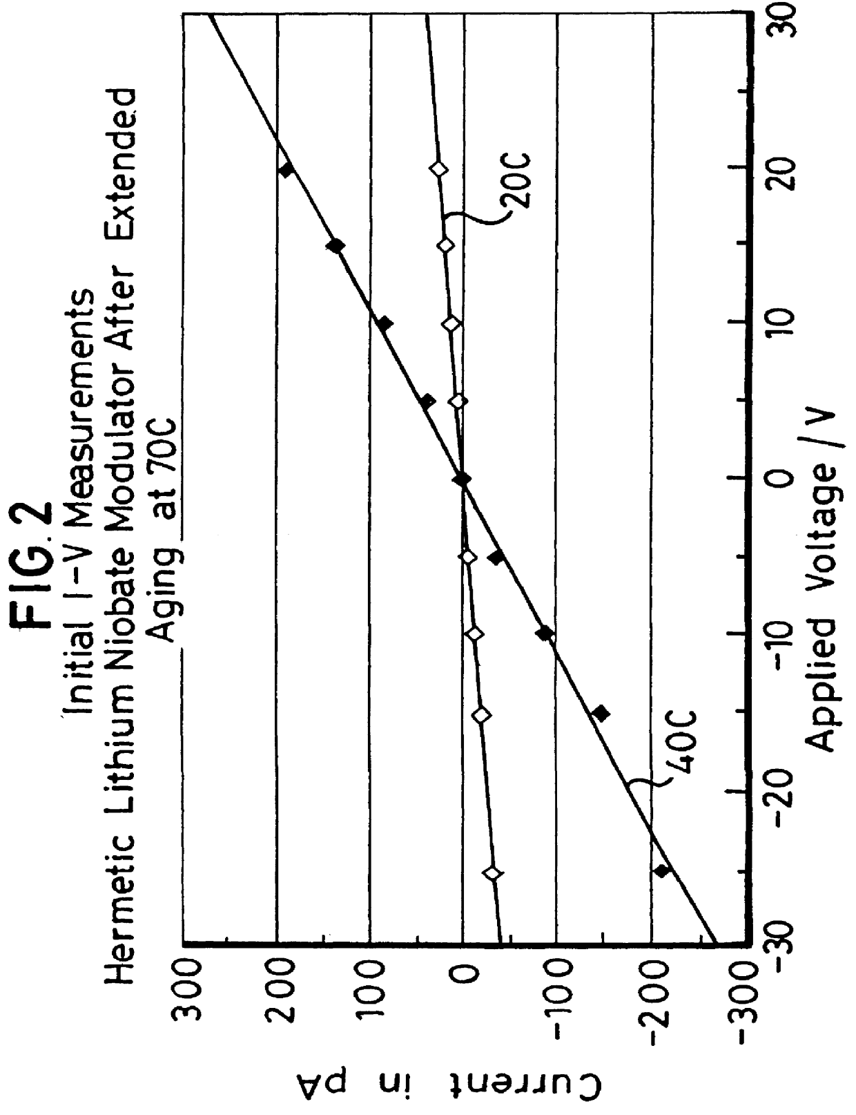 Integrated optical devices