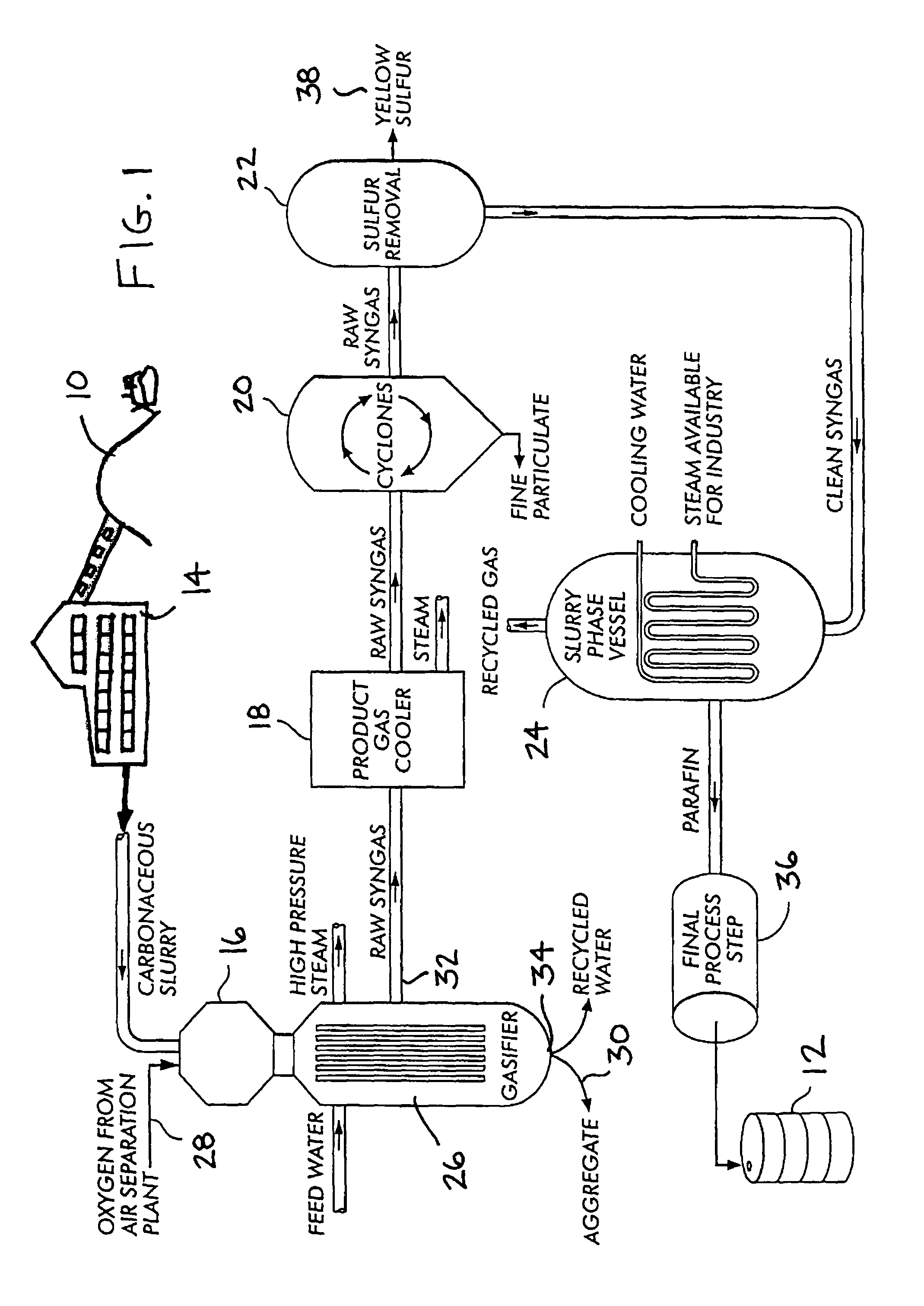 Process for producing clean liquid fuels from coal waste