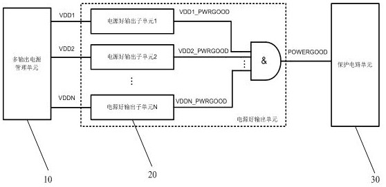 Power good signal output method and device