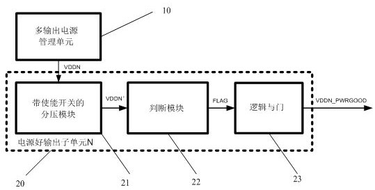 Power good signal output method and device