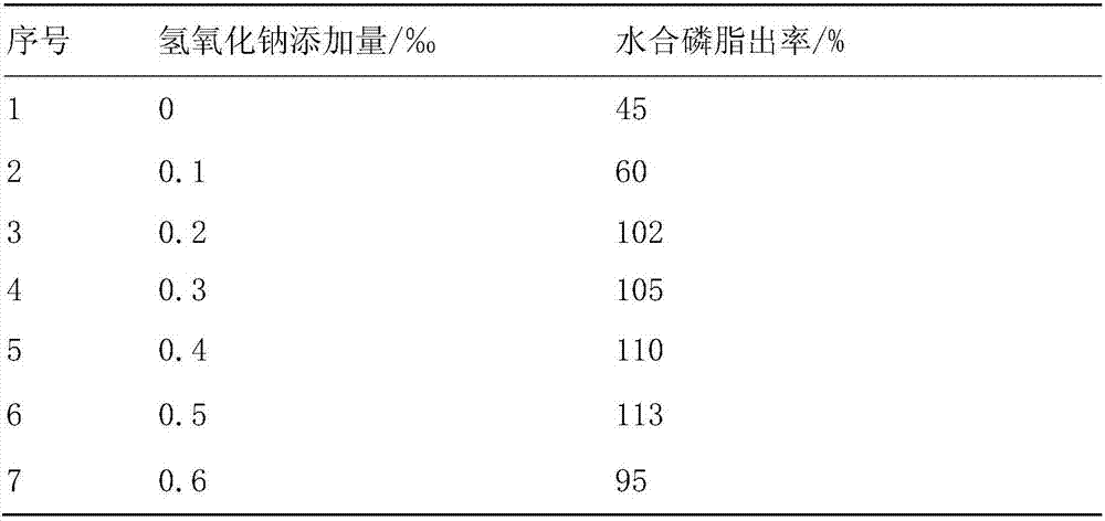 Method for preparing hydrated phospholipid from soybean oil sediment and hydrated phospholipid prepared with method