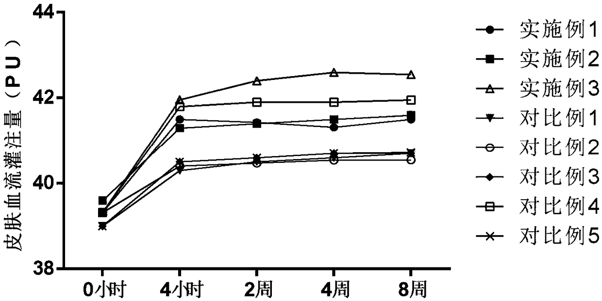 A traditional Chinese medicine composition with moisturizing and repairing effects and preparation method thereof