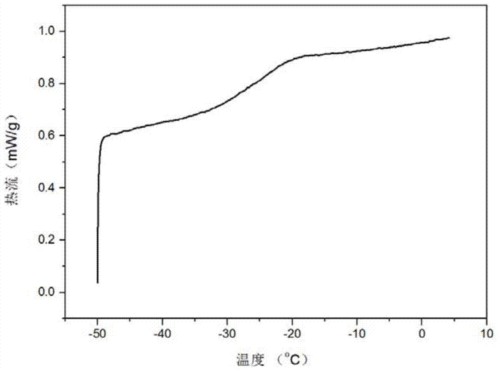 A kind of low temperature self-healing conductive composite material and preparation method thereof