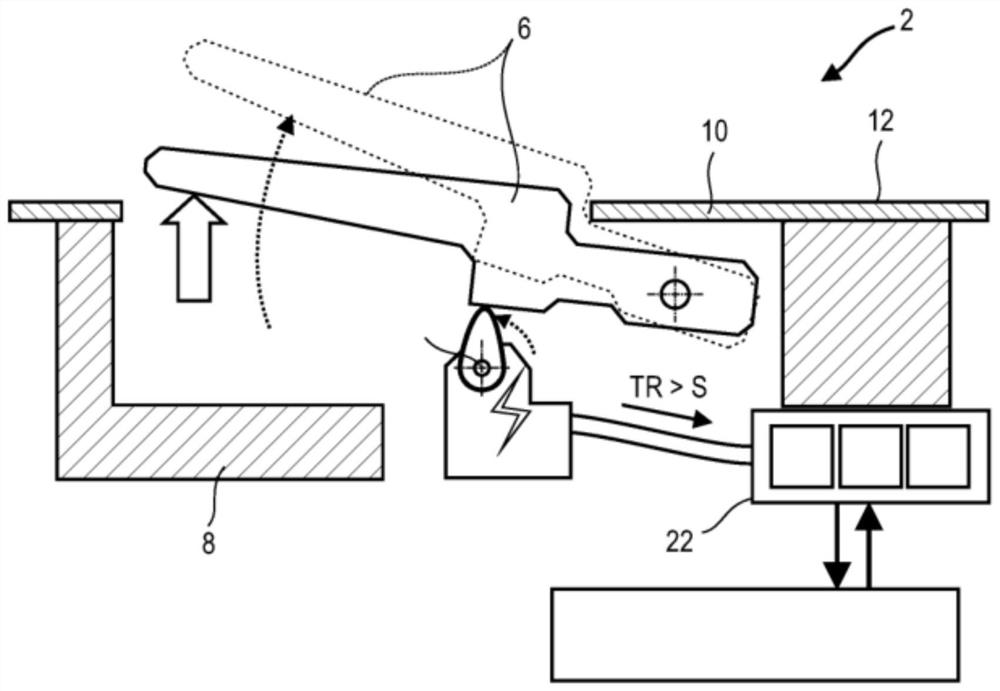 Opening control system for an opening of a motor vehicle