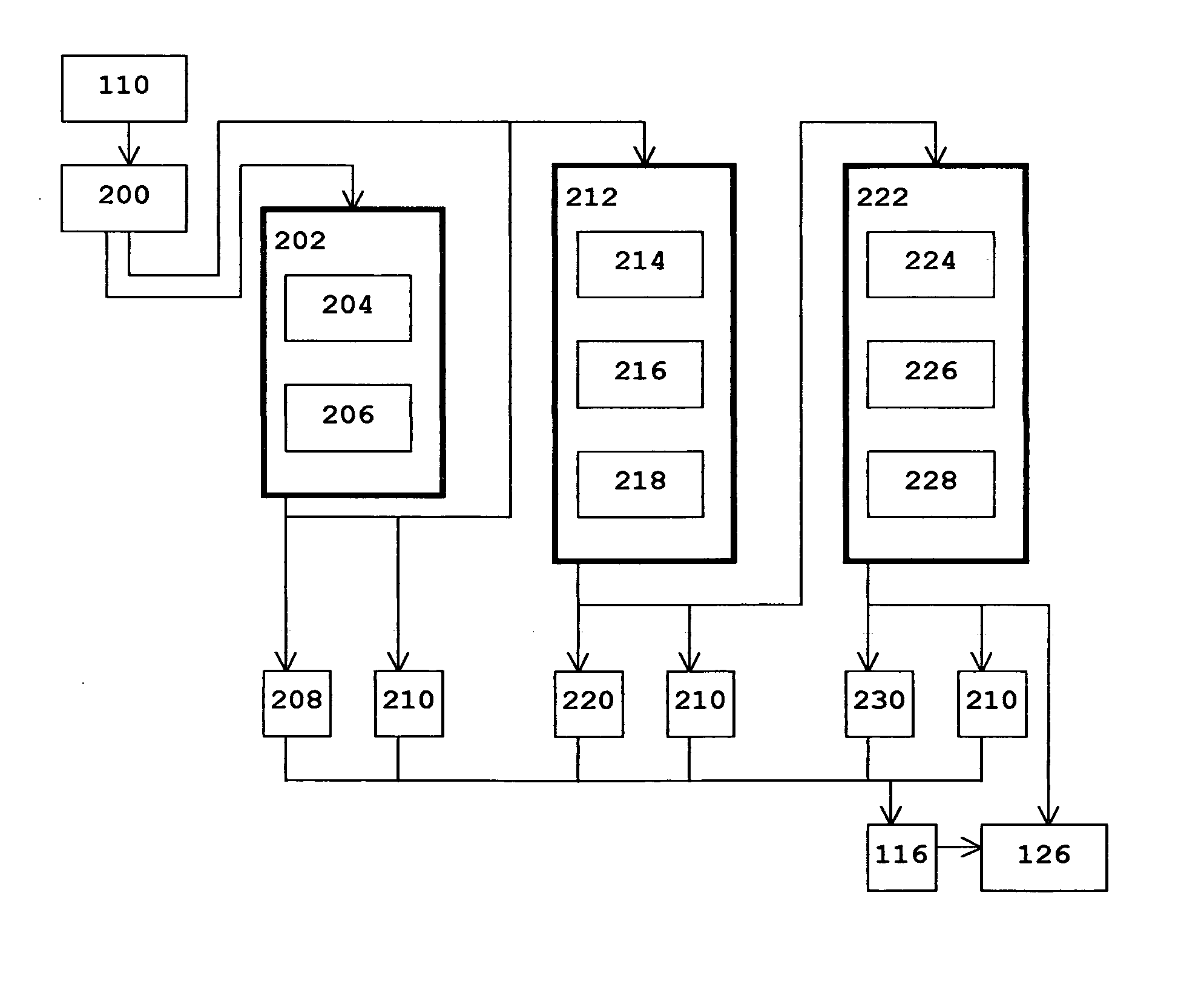 Platform for Intelligent Email Distribution