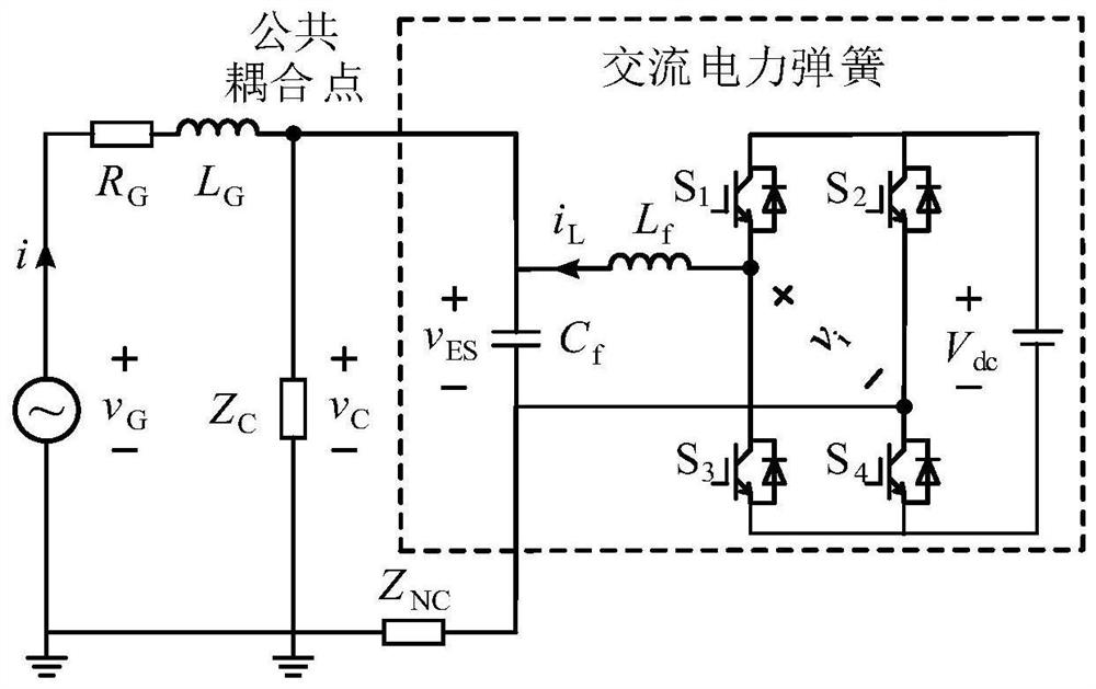 Power spring feedback linearization control method based on robust disturbance observation