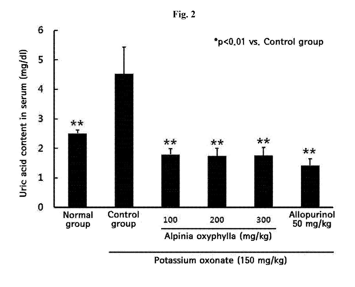 Composition for preventing, ameliorating, or treating hyperuricemia or metabolic disorders related with hyperuricemia comprising extract of alpinia oxyphylla as effective ingredient