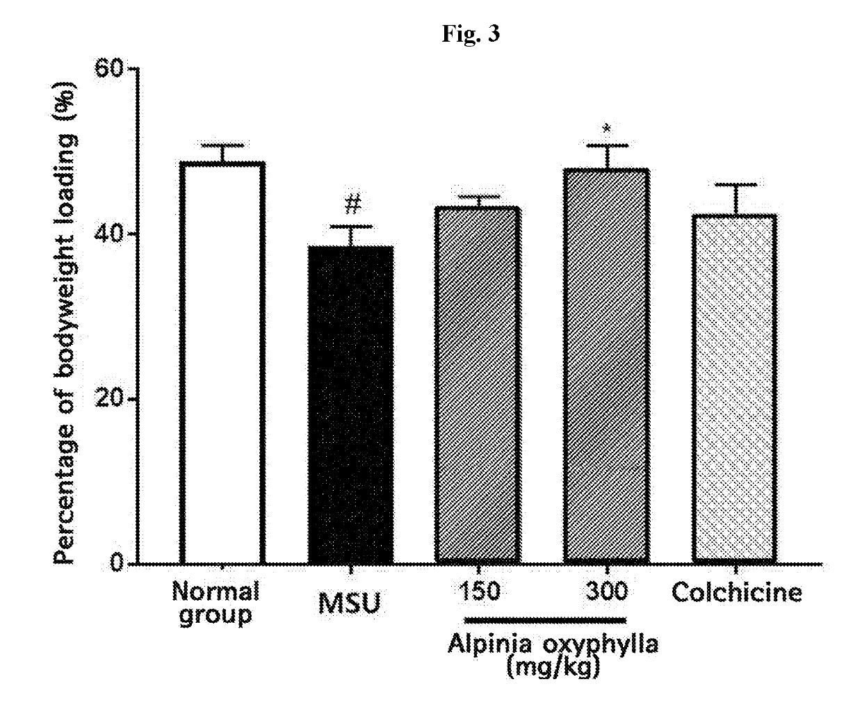 Composition for preventing, ameliorating, or treating hyperuricemia or metabolic disorders related with hyperuricemia comprising extract of alpinia oxyphylla as effective ingredient