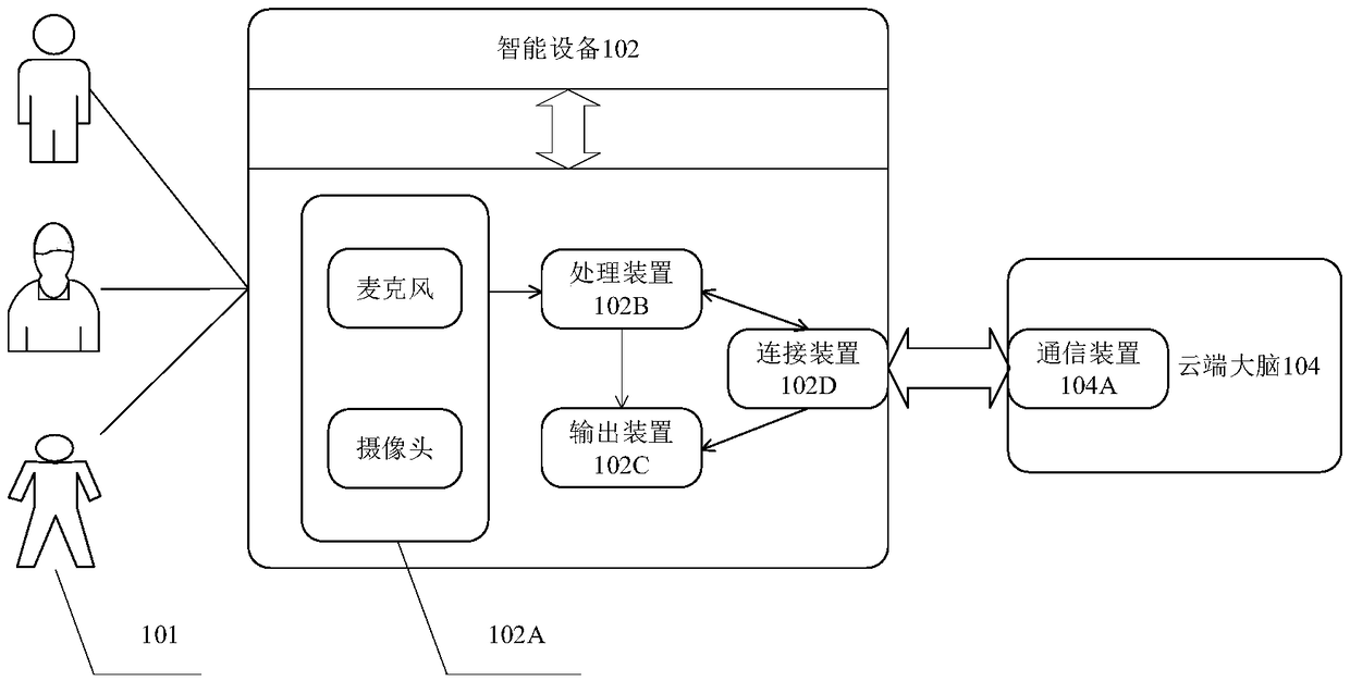 Interaction method and system based on behavior standard of virtual human