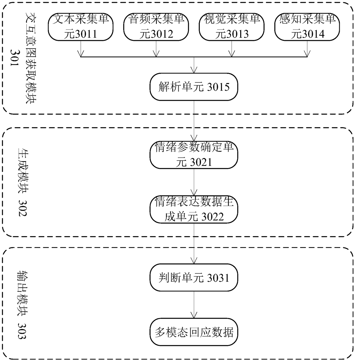 Interaction method and system based on behavior standard of virtual human