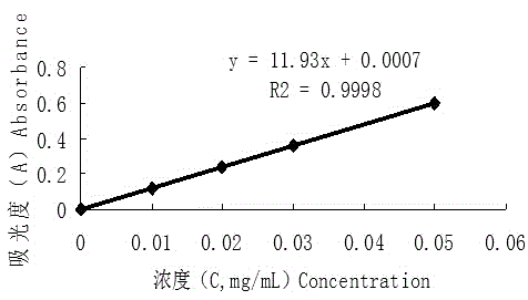 Sulfated saccharosan and application thereof