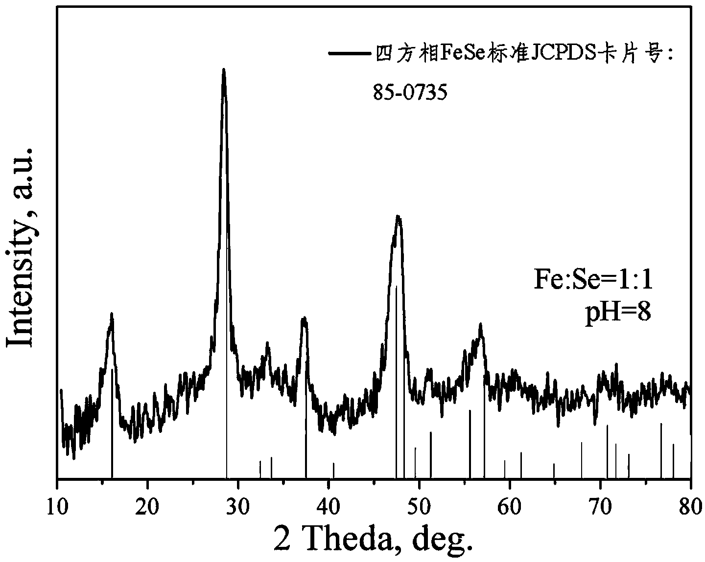 Preparation method of FeSe nano powder