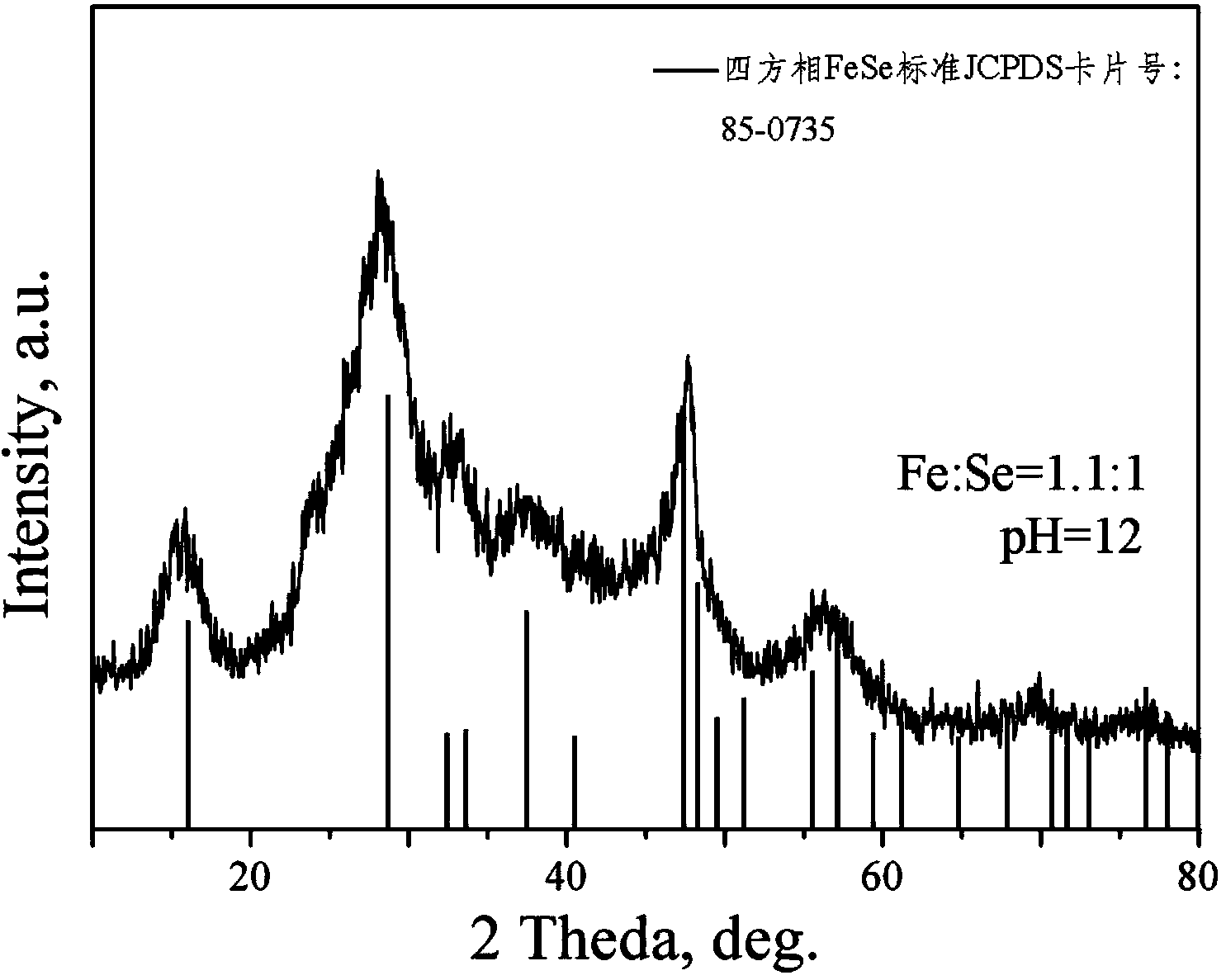 Preparation method of FeSe nano powder